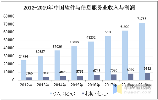 it行业的未来发展前景|电脑|工程师_网易订阅