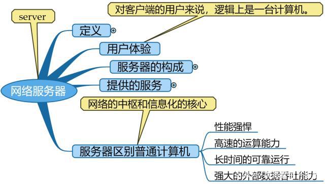 网络服务器对客户端而言,逻辑上仍是一台计算机